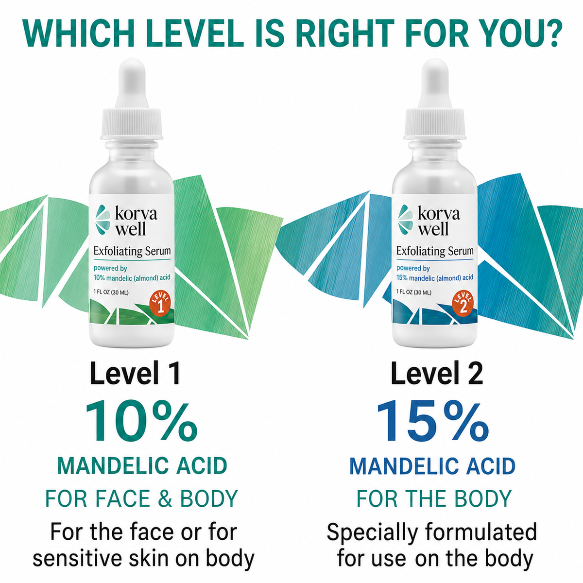 Korva Skin Serum